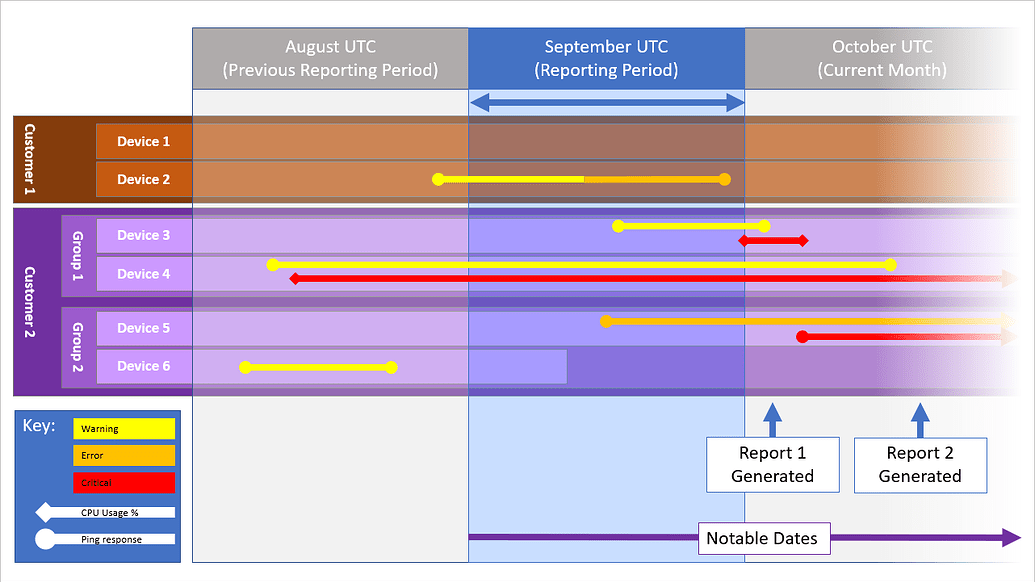 ReportMagic LogicMonitor Alert Reporting - ReportMagic - Panoramic Data ...